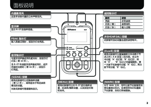 缩略图预览