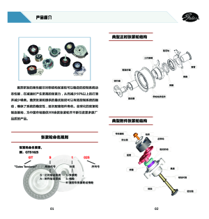 缩略图预览