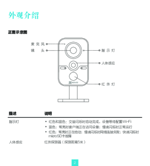 缩略图预览