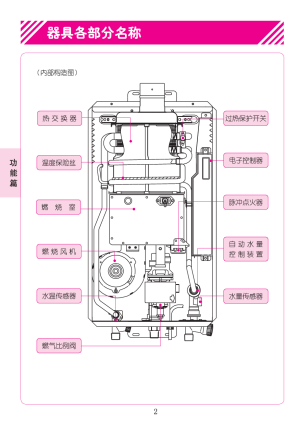 缩略图预览