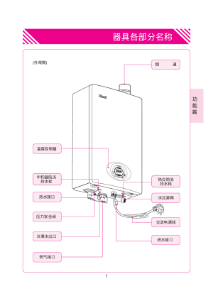 缩略图预览