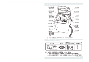 缩略图预览