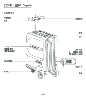 缩略图预览