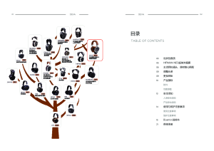 缩略图预览