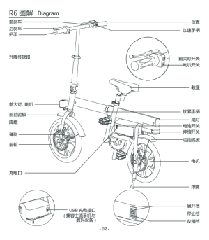 缩略图预览