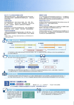 缩略图预览